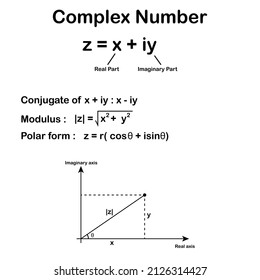 Parts Of Complex Number In Mathematics. Imaginary Part And Real Part. Complex Numbers Standard Form In Mathematics