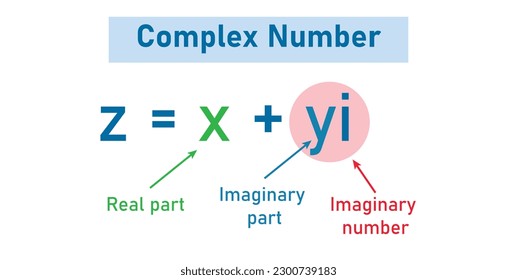 Parts of complex number in mathematics. imaginary part and real part. complex numbers standard form in mathematics