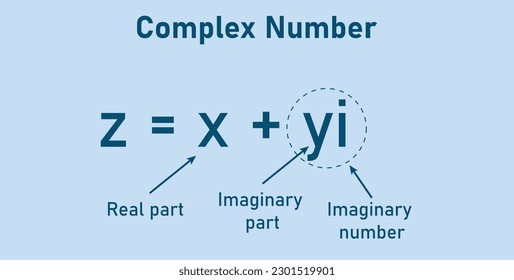 Partes de números complejos en matemáticas. parte imaginaria y parte real. forma estándar de números complejos en matemáticas