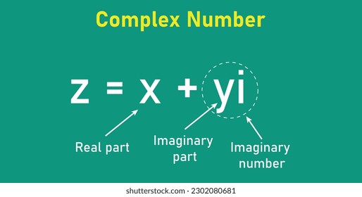 Partes de números complejos en matemáticas. parte imaginaria y parte real. forma estándar de números complejos en matemáticas