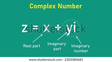 Parts of complex number in mathematics. imaginary part and real part. complex numbers standard form in mathematics