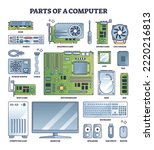 Parts of computer and PC hardware components in outline collection set. Labeled elements for device and peripherals assembly vector illustration. Build custom electronics with motherboard, ram and CPU