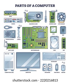 Teile von Computer- und PC-Hardware-Komponenten in Rahmenkollektion Set. Beschriftete Elemente für die Baugruppe und Peripheriegeräte, Vektorgrafik. Erstellen Sie benutzerdefinierte Elektronik mit Mainboard, RAM und CPU