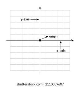 Parts Of Coordinate Plane In Mathematics