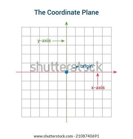 Parts of coordinate plane in mathematics