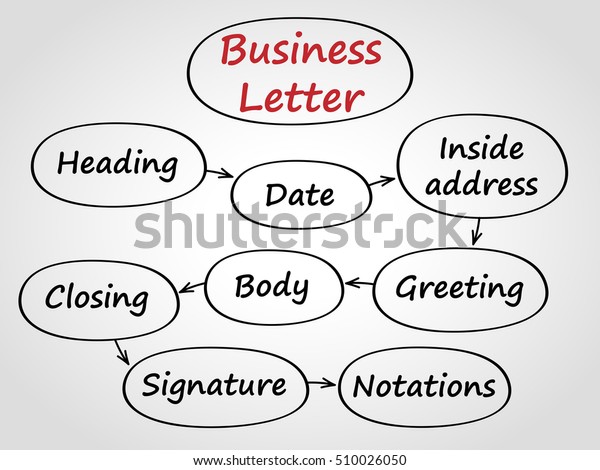 parts-correct-business-letter-graphic-presentation-stock-vector