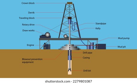 parts of of the crude oil drilling rig