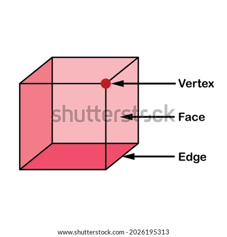 Parts of cube shape. Edge Vertex and Face