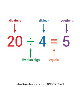 parts of division number sentence