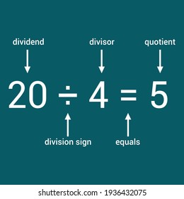 Parts Of Division Number Sentence