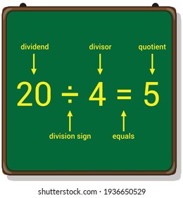 parts of division number sentence