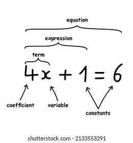 parts of an equation algebra in mathematics