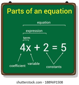 parts of an equation algebra on chalkboard