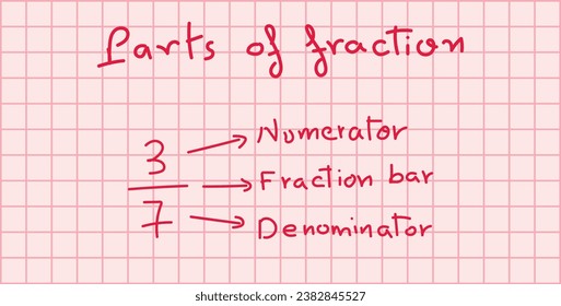 Parts of fraction in maths. Numerator, denominator and fraction bar. Mathematics resources for teachers and students. Scientific doodle handwriting concept.