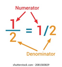 parts of fraction number in mathematics