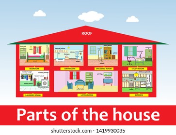 Parts of the house. Household goods. study room. bedroom. Living room. bathroom. dress room. laundry room. kitchen utensils