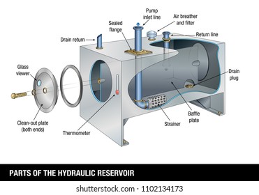 PARTS OF THE HYDRAULIC RESERVOIR The graph shows the interior of the reservoir and its components on white background. Vector image