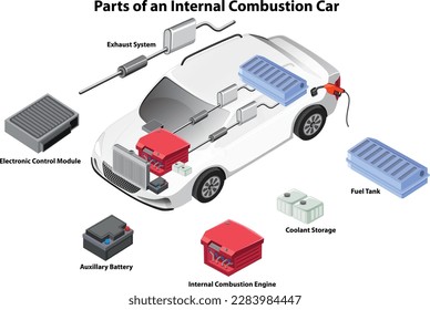 Parts of an Internal Combustion Car illustration