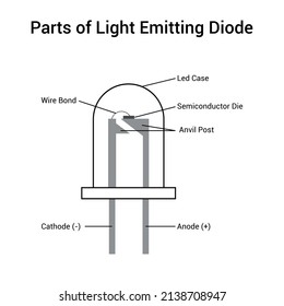 parts of light emitting diode