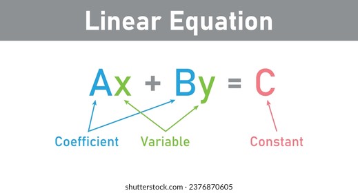 Parts of linear equations. Standard form of a linear equation. Mathematics resources for teachers and students.