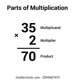 Parts Of Multiplication Chart In Mathematics