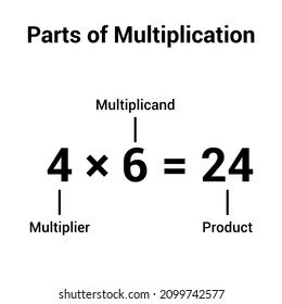parts of multiplication chart in mathematics