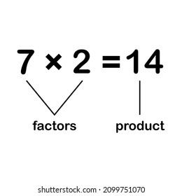 Parts Of Multiplication Chart In Mathematics