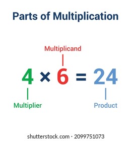 822 Parts of a sentence Images, Stock Photos & Vectors | Shutterstock