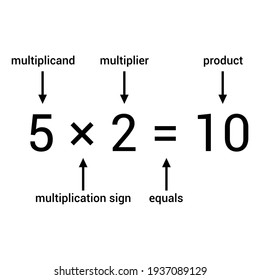 Multiplicand Images, Stock Photos & Vectors | Shutterstock