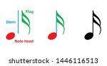 Parts of a musical note shown on sixteenth note. In music notation a note value indicates the relative duration of a note, using notehead, presence or absence of a stem and flags. Illustration. Vector