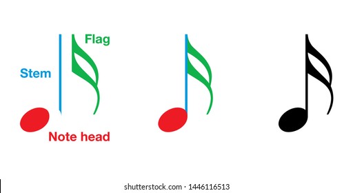 Parts of a musical note shown on sixteenth note. In music notation a note value indicates the relative duration of a note, using notehead, presence or absence of a stem and flags. Illustration. Vector