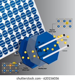 Parts and operation of a solar cell on a solar panel on gray background - Renewable Energy - Vector image