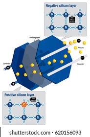 Parts and operation of a solar cell on white background. Size A4 - Renewable Energy - Vector image