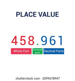 Parts of place value chart in mathematics