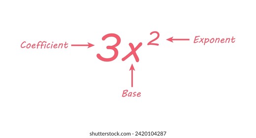 Teile der Macht der Exponenten in der Mathematik. Koeffizient, Basis und Exponent. Mathematische Ressourcen für Lehrer und Schüler.