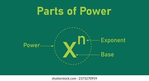 Parts of power of exponents in mathematics. Rules or laws of exponents. Mathematics resources for teachers and students.