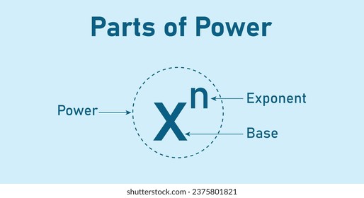 Parts of power of exponents in mathematics. Rules or laws of exponents. Mathematics resources for teachers and students.