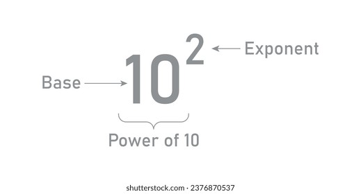 Parts of power of exponents in mathematics. Rules or laws of exponents. Mathematics resources for teachers and students.