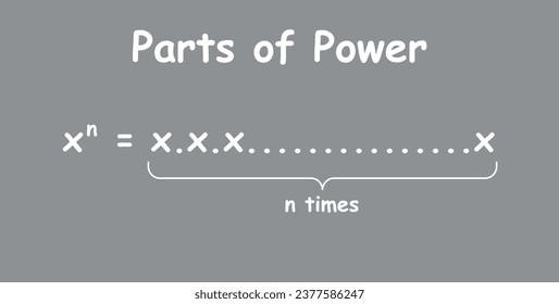 Parts of power of exponents in mathematics. Rules or laws of exponents. Mathematics resources for teachers and students.