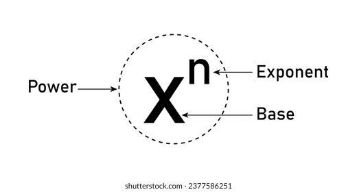 Parts of power of exponents in mathematics. Rules or laws of exponents. Mathematics resources for teachers and students.