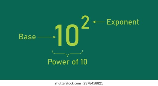 Parts of power of exponents in mathematics. Rules or laws of exponents. Mathematics resources for teachers and students.