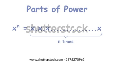 Parts of power of exponents in mathematics. Rules or laws of exponents. Mathematics resources for teachers and students.