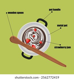 Parts of a preparation in a kitchen.