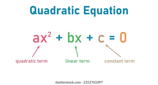 Parts of quadratic equation. Quadratic, linear and constant term. Mathematics resources for teachers and students.