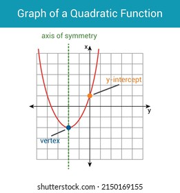 parts of quadratic function graph