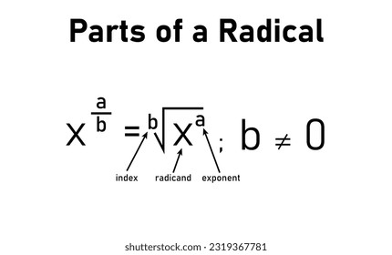 Parts of a radical in mathematics. Index, radicand, exponent and radical symbol. Math resources for teachers and students.