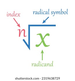 Parts of a radical in mathematics. Index, radicand, exponent and radical symbol. Math resources for teachers and students.