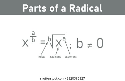 Parts of a radical in mathematics. Index, radicand, exponent and radical symbol. Math resources for teachers and students.