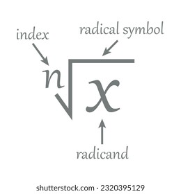 Parts of a radical in mathematics. Index, radicand, exponent and radical symbol. Math resources for teachers and students.