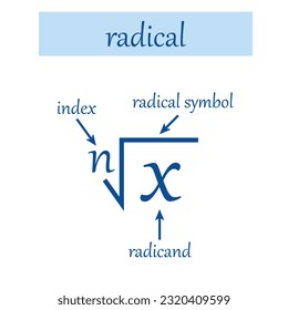 Parts of a radical in mathematics. Index, radicand, exponent and radical symbol. Math resources for teachers and students.